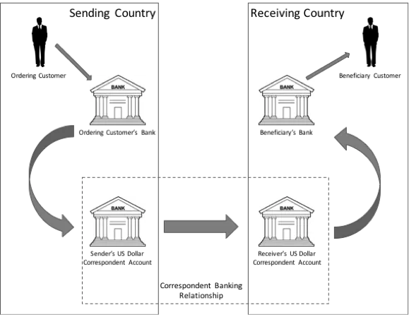 banking Iran sanctions