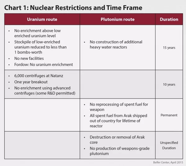 Iran nuclear agreement