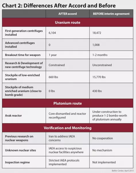 Iran nuclear agreement
