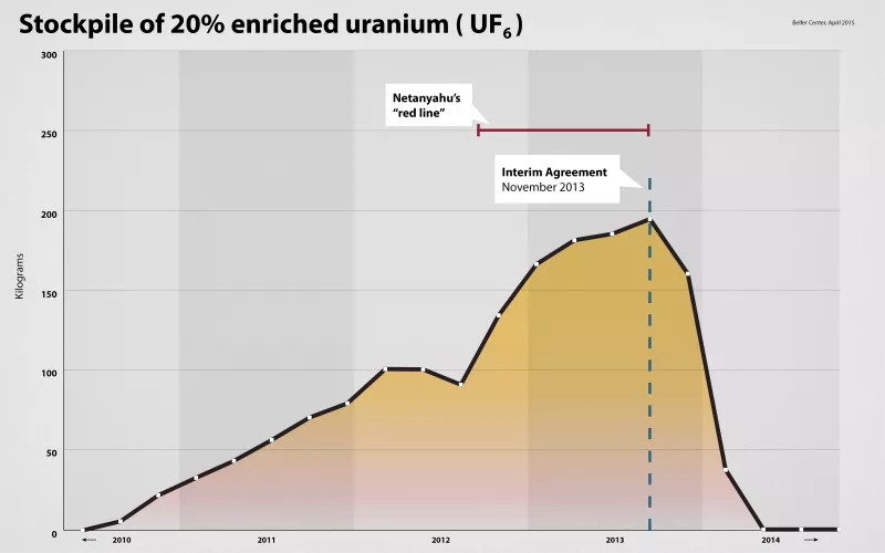 Iran nuclear agreement