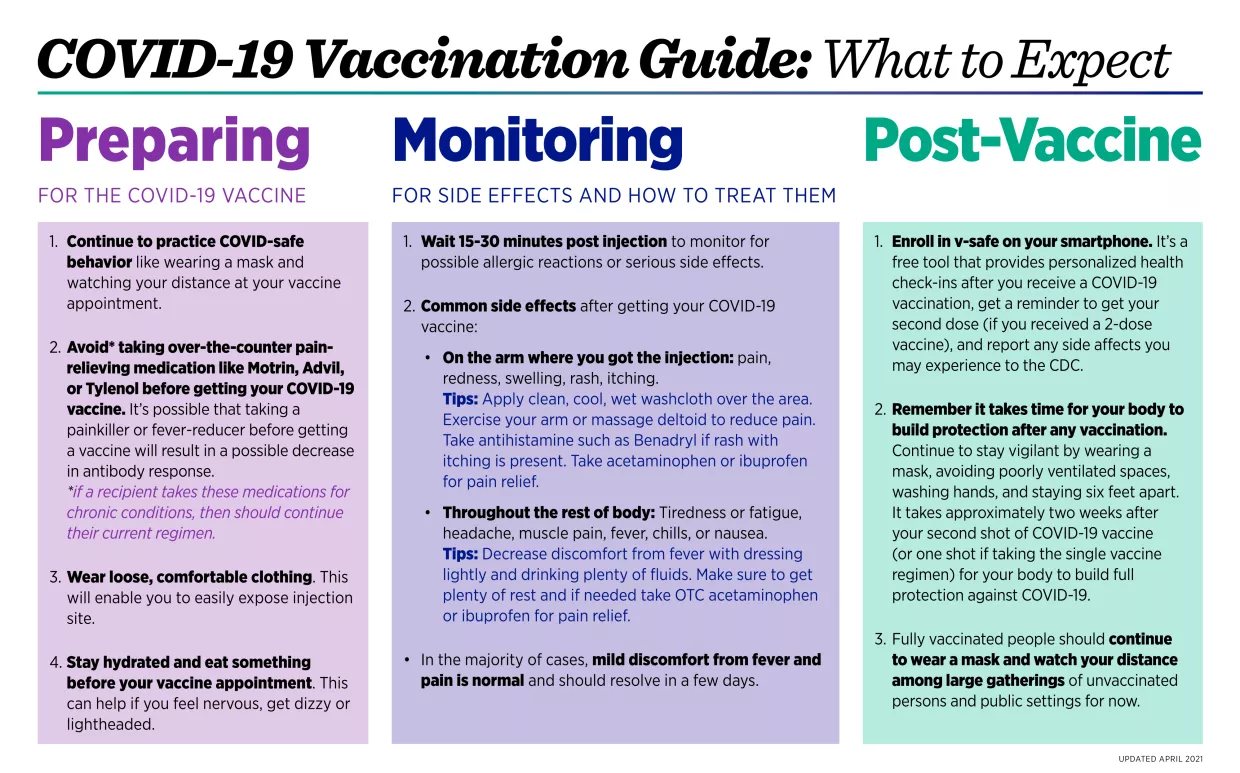 Vaccination Guide: What to Expect infographic