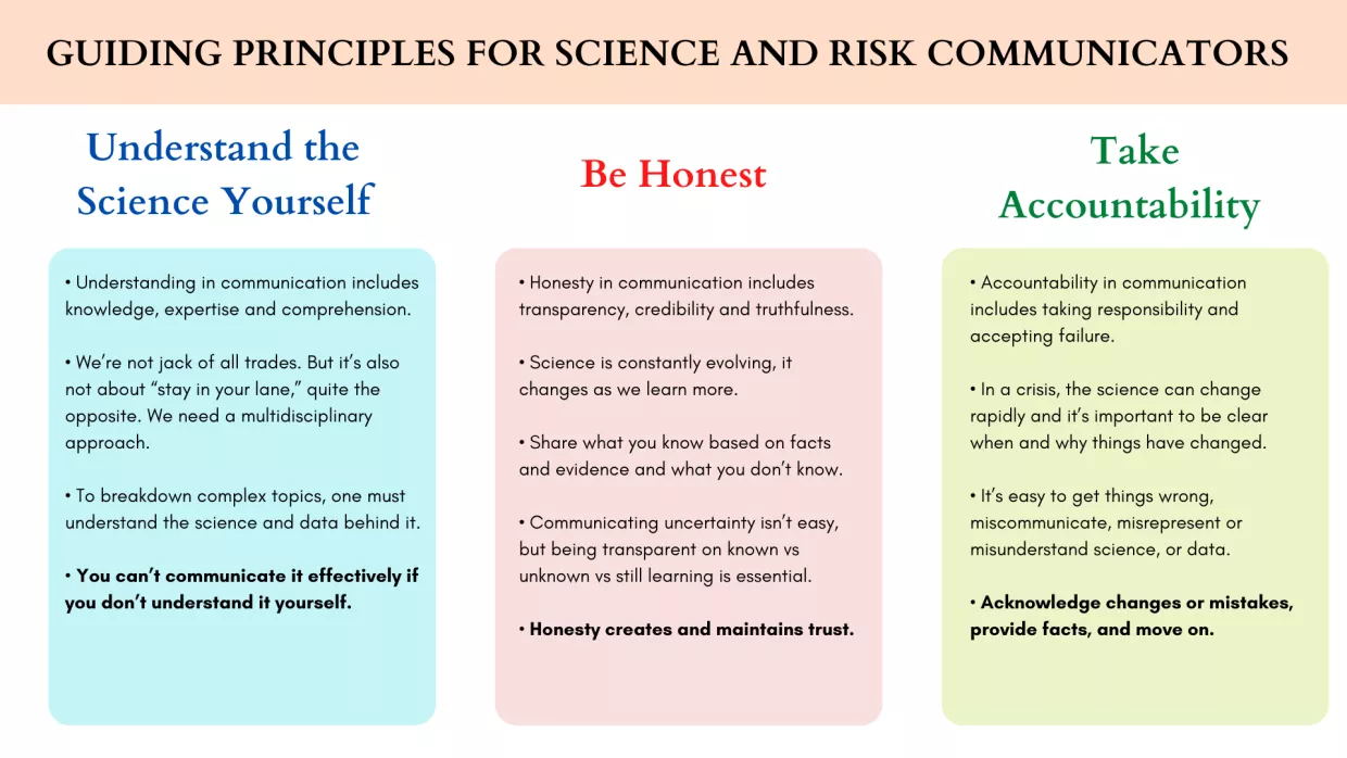 Guiding Principles for Science and Risk Communicators graphic