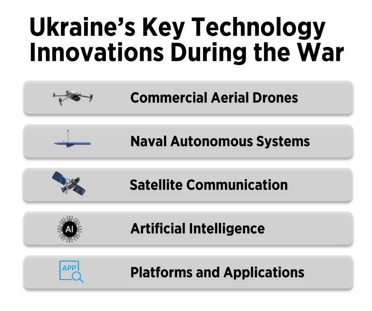 Advancing in Adversity: Ukraine’s Battlefield Technologies and Lessons ...