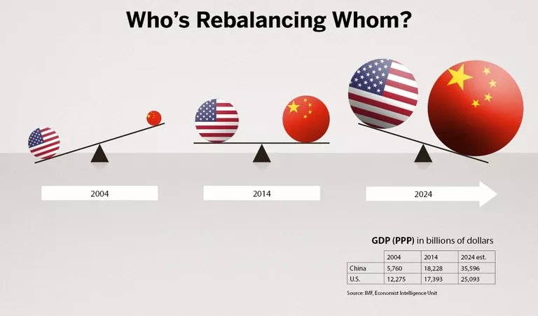 US China GDP scale graphic