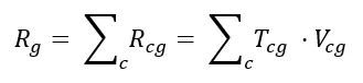 Equation for sum of revenue for a specific good across all countries