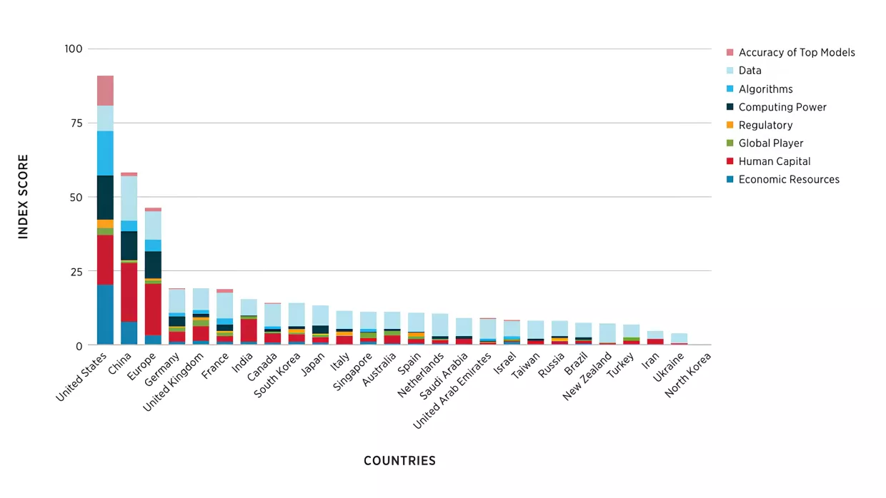 CET Index - AI Sector Breakdown