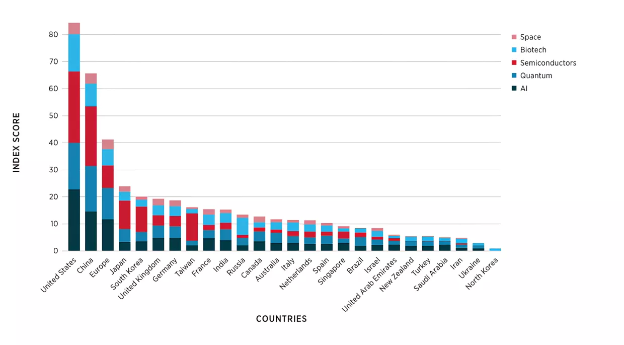 Histogram showing overall CET Index scores