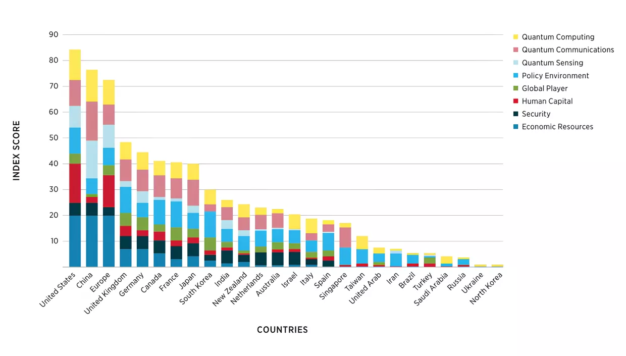 CET Index - Quantum Sector Breakdown