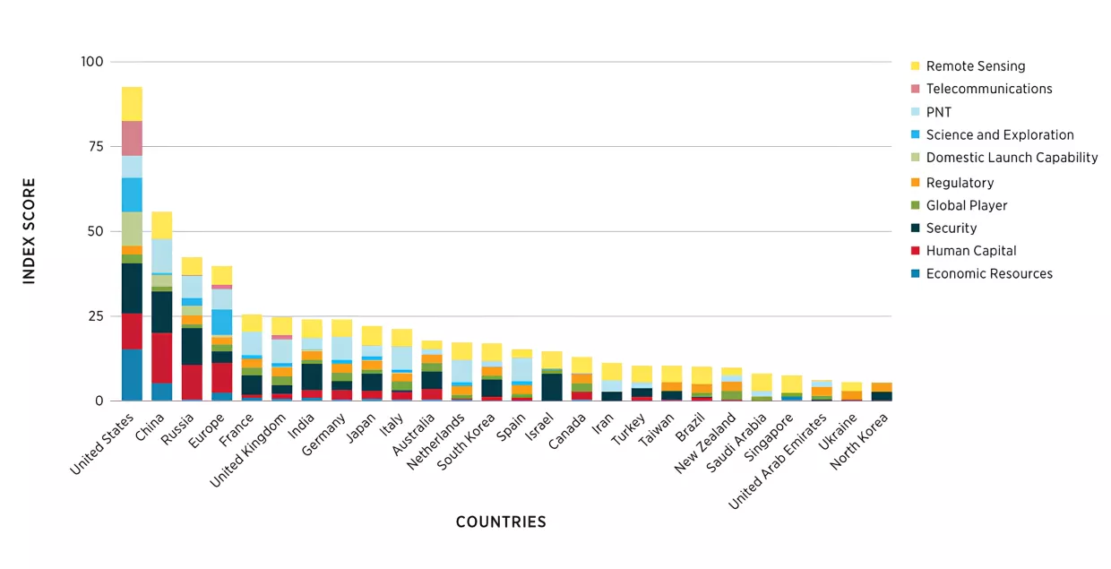 CET Index - Space Sector Breakdown