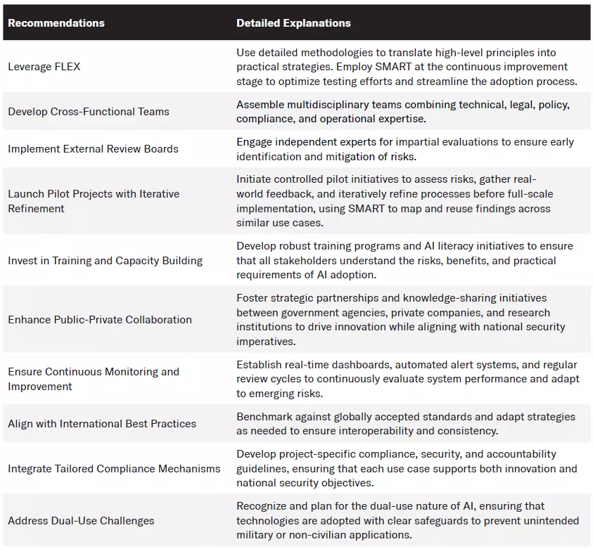 Agile AI Table 2