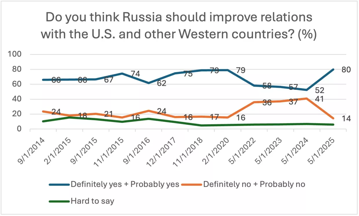 Graph of opinion poll