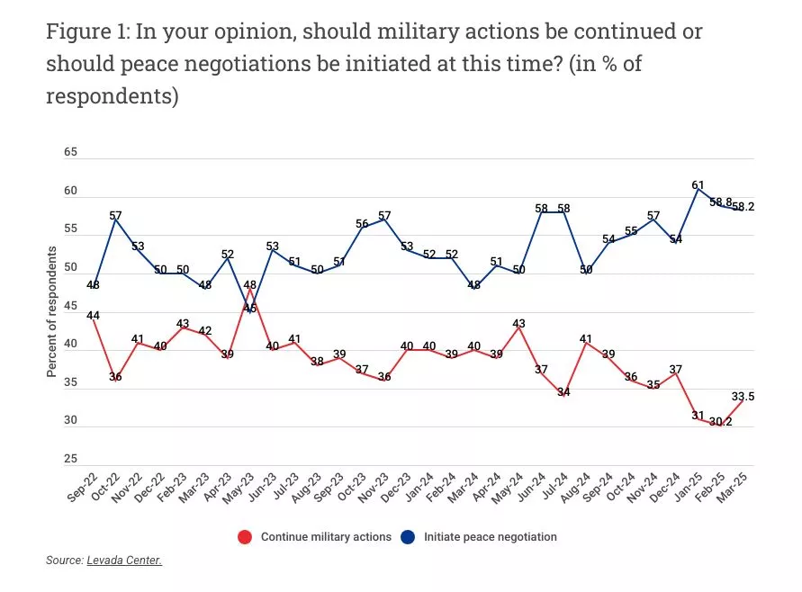 Graph of opinion poll