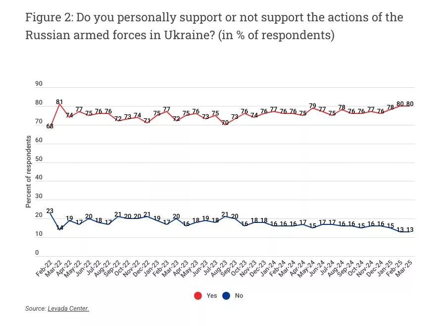 Graph of opinion poll