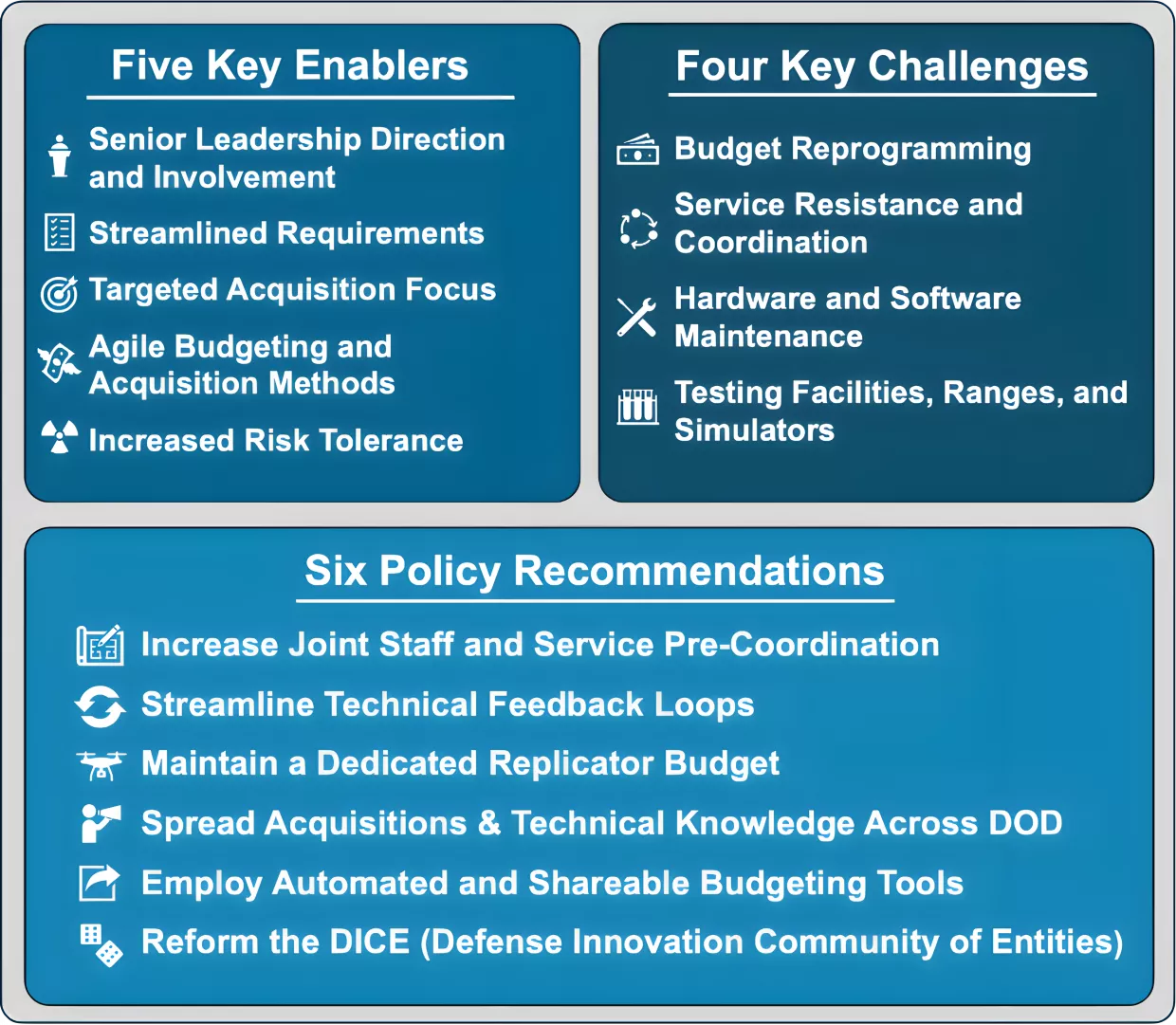 Is Replicator Replicable? Graphic