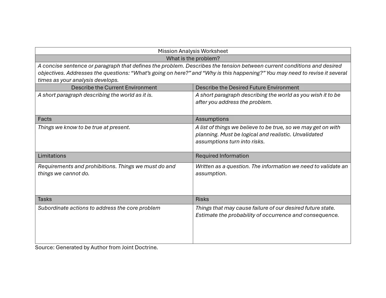 Figure 2: Mission Analysis Worksheet.