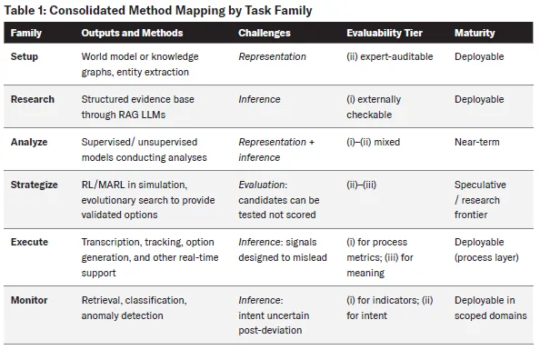 Table 1 Consolidated Method Mapping by Task Family