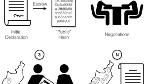 Using a cryptographic escrow in an inspection regime.