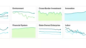 A screenshot of "The China Dashboard" a joint project of the Asia Society and Rhodium Group, June 22, 2020.