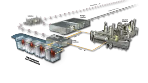 newer design of a nuclear reactor