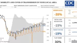 A screenshot of the CDC COVID Data tracker showing mobility data for the United States, June 25, 2020.