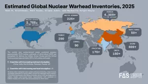 Status of World Nuclear Forces