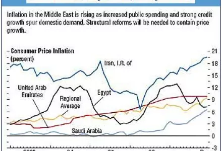 After the Revolution: Rethinking Economic Growth in the Middle East