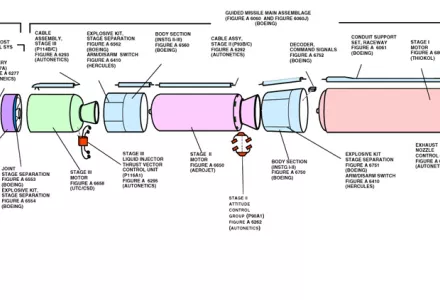 Exploded view of the Minuteman III missile.