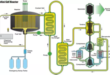 A technology roadmap for generation IV nuclear energy systems.