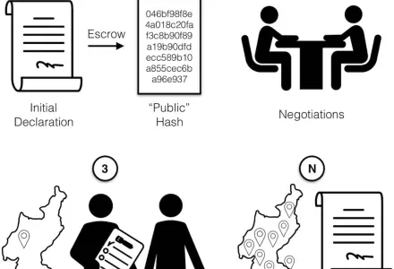 Using a cryptographic escrow in an inspection regime.