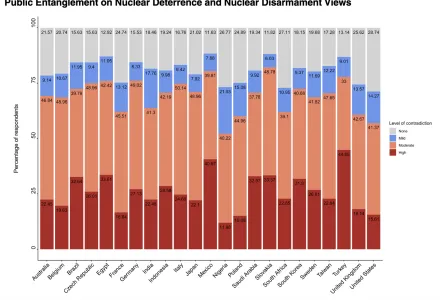 Bar Graph