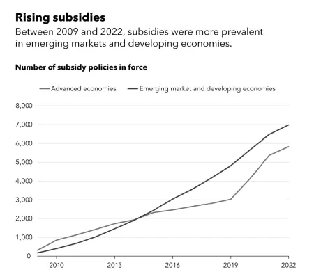 Figure showing number of subsidy policies in force